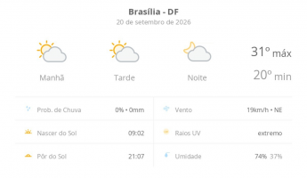 Previsão do tempo hoje para Brasília (DF): sol com algumas nuvens; não chove