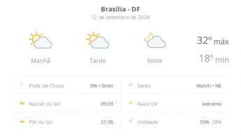 Previsão do tempo hoje para Brasília (DF): sol com algumas nuvens; não chove
