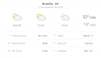 Previsão do tempo hoje para Brasília (DF): sol com algumas nuvens; não chove